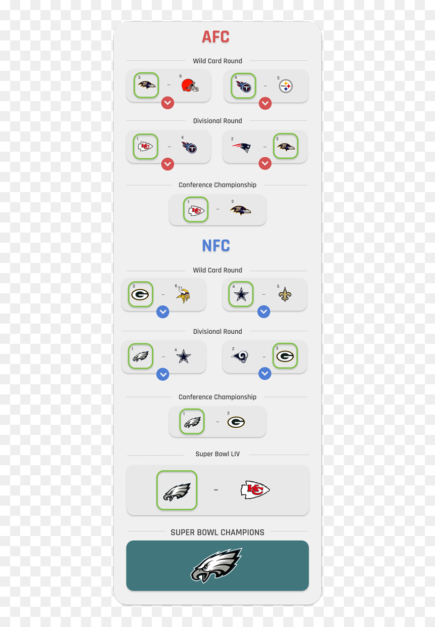 Andrew Brandt 1 - Super Bowl 54 Predictions, HD Png Download - super bowl png