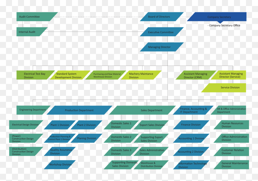 Organization Chart For Design Company, HD Png Download - dividing line png