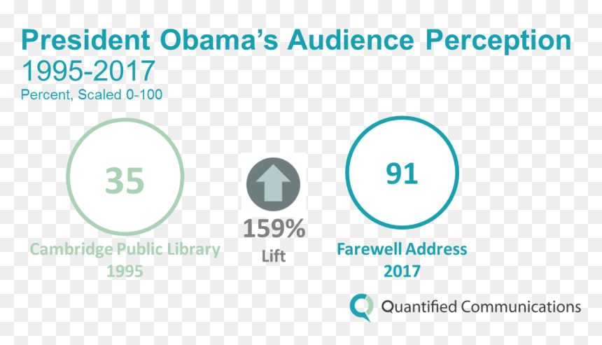 40 Years, HD Png Download - obama logo png