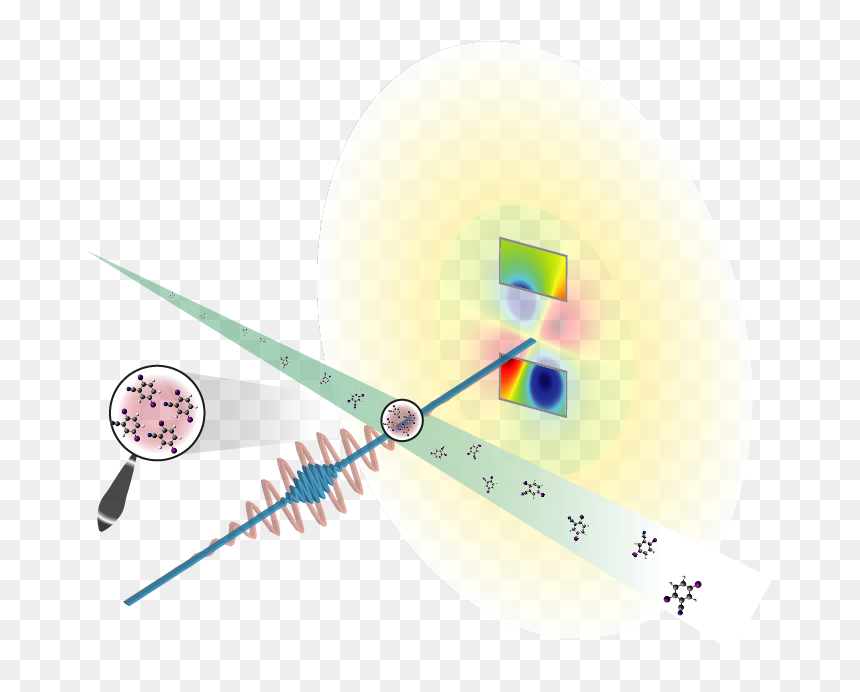 Researchers First Hit A Beam Of Dibn Molecules With - Iconos De Difraccion De Rayos X, HD Png Download - rayos png