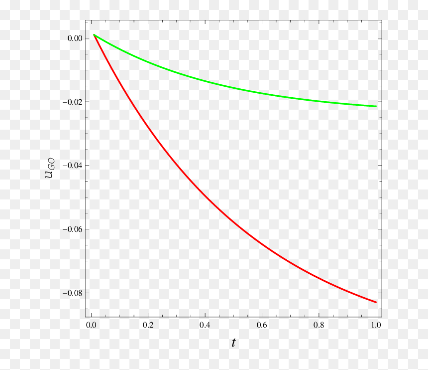 Plot, HD Png Download - law scale png