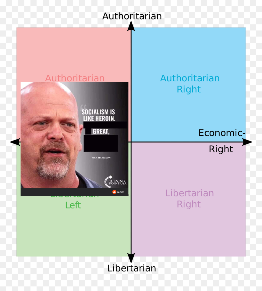 Authoritarian Authoritarian Authoritarian Right Socialism - Notch Tweets, HD Png Download - rick harrison png