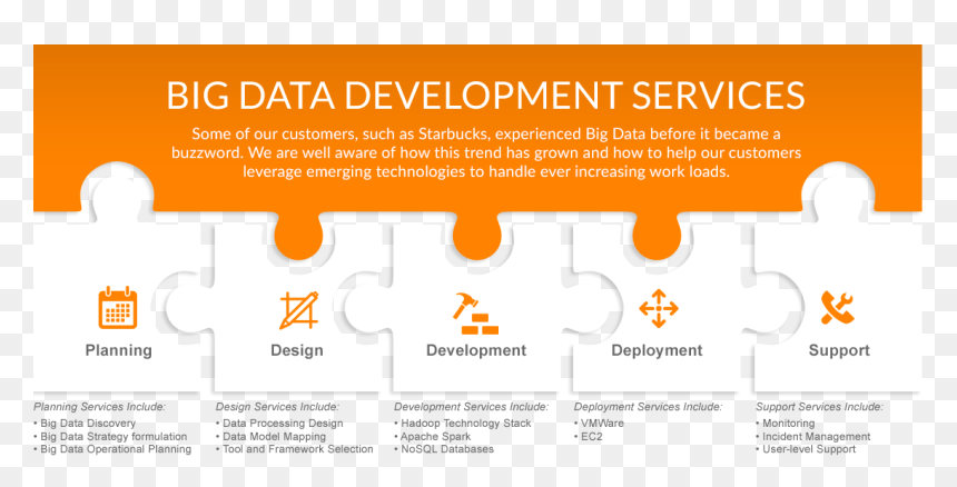 Big Data Development Model , Png Download - Irish Water, Transparent Png - dripping slime png