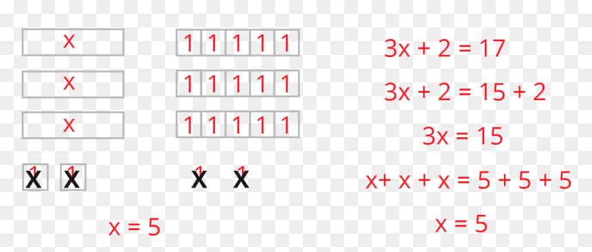 Algebra Same But Different Xequals5, HD Png Download - equals png