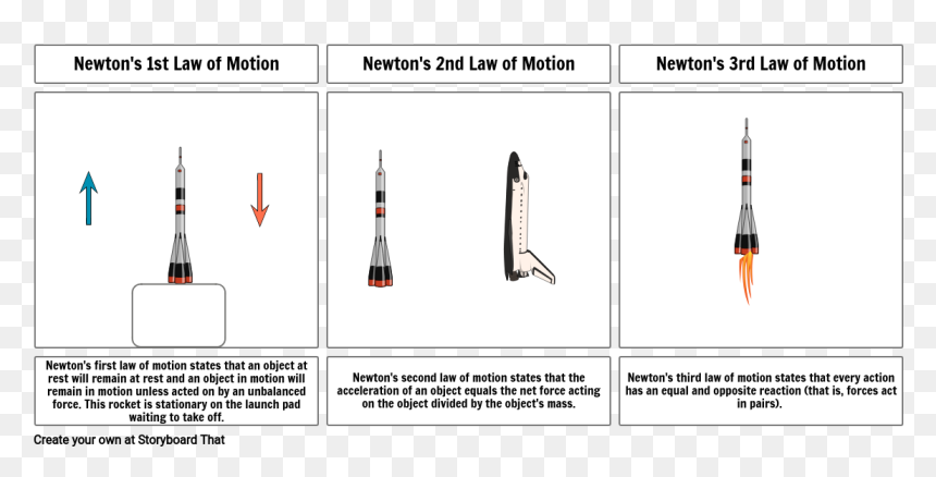 Diagram, HD Png Download - equals png