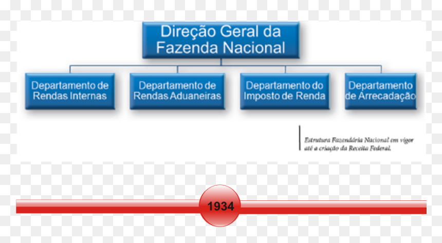 Linha Do Tempo , Png Download - Langendorf, Transparent Png - linha png
