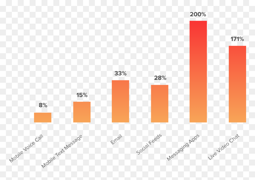 Colorfulness, HD Png Download - growth chart png