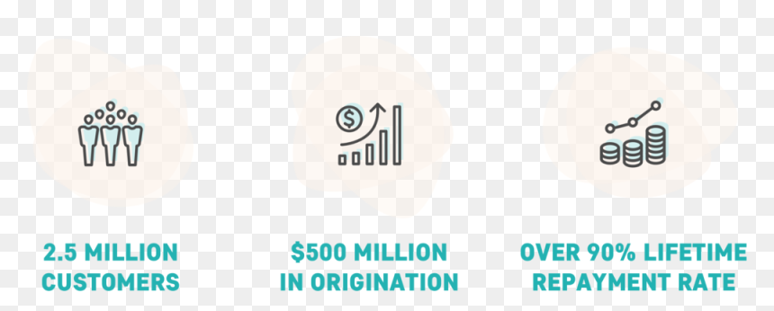 Business Growth Chart, HD Png Download - growth chart png