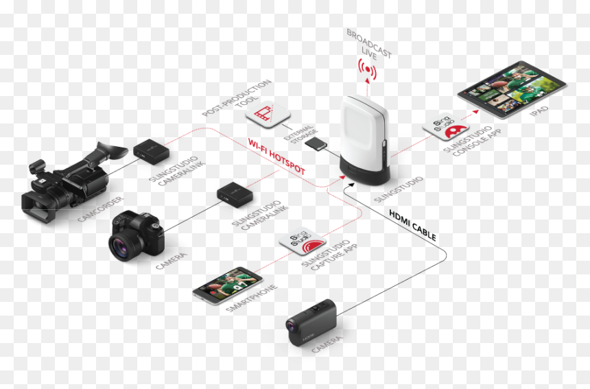 Slingstudio Hub, HD Png Download - en vivo png
