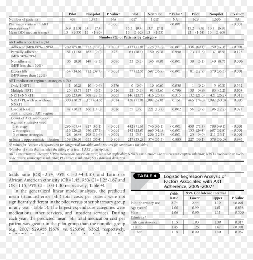 Document, HD Png Download - prescription png