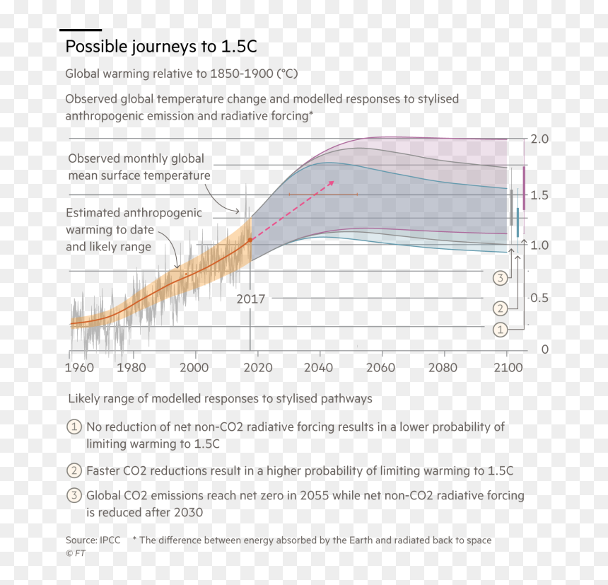 Plot, HD Png Download - climate change png