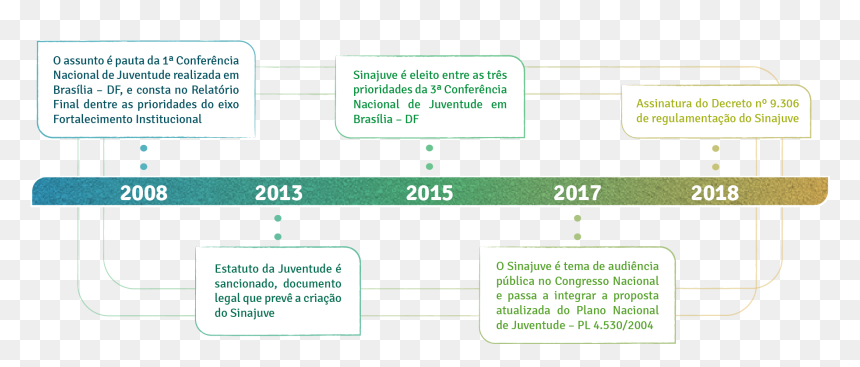 Linha Do Tempo Brasilia, HD Png Download - linha png