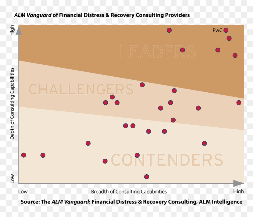 Financial Distress & Recovery Consulting - Alm Vanguard 2019 Strategy, HD Png Download - distress png