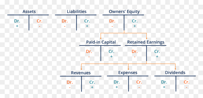 Diagram, HD Png Download - accounting png