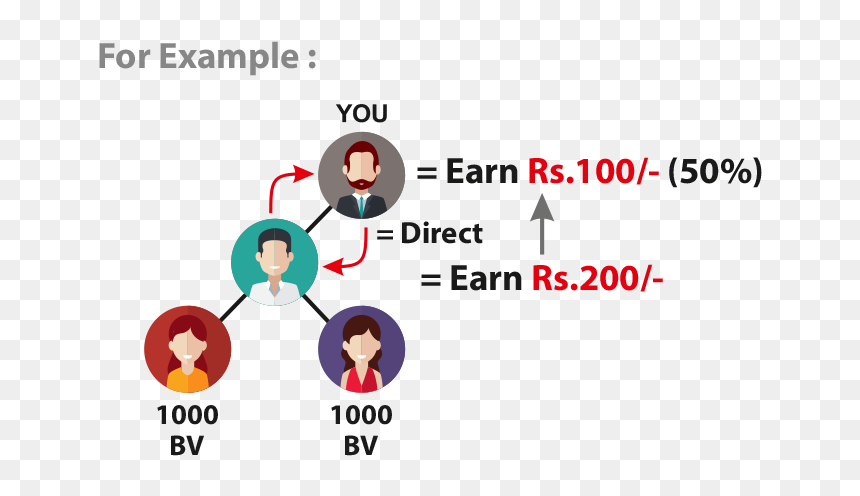 Graphic Design, HD Png Download - rupee png icon