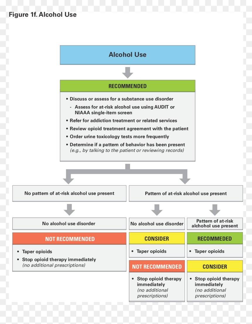 Screenshot, HD Png Download - no alcohol png