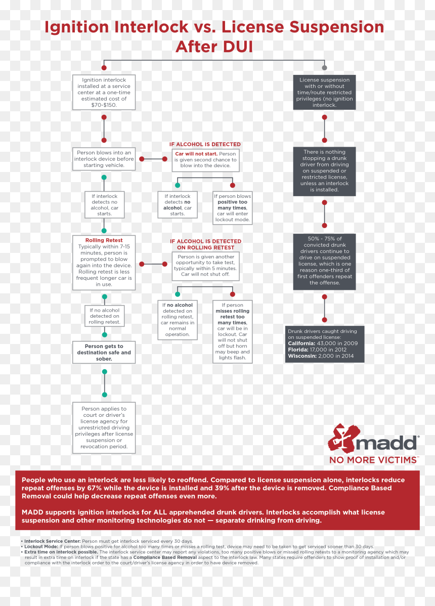 Mothers Against Drunk Driving, HD Png Download - no alcohol png