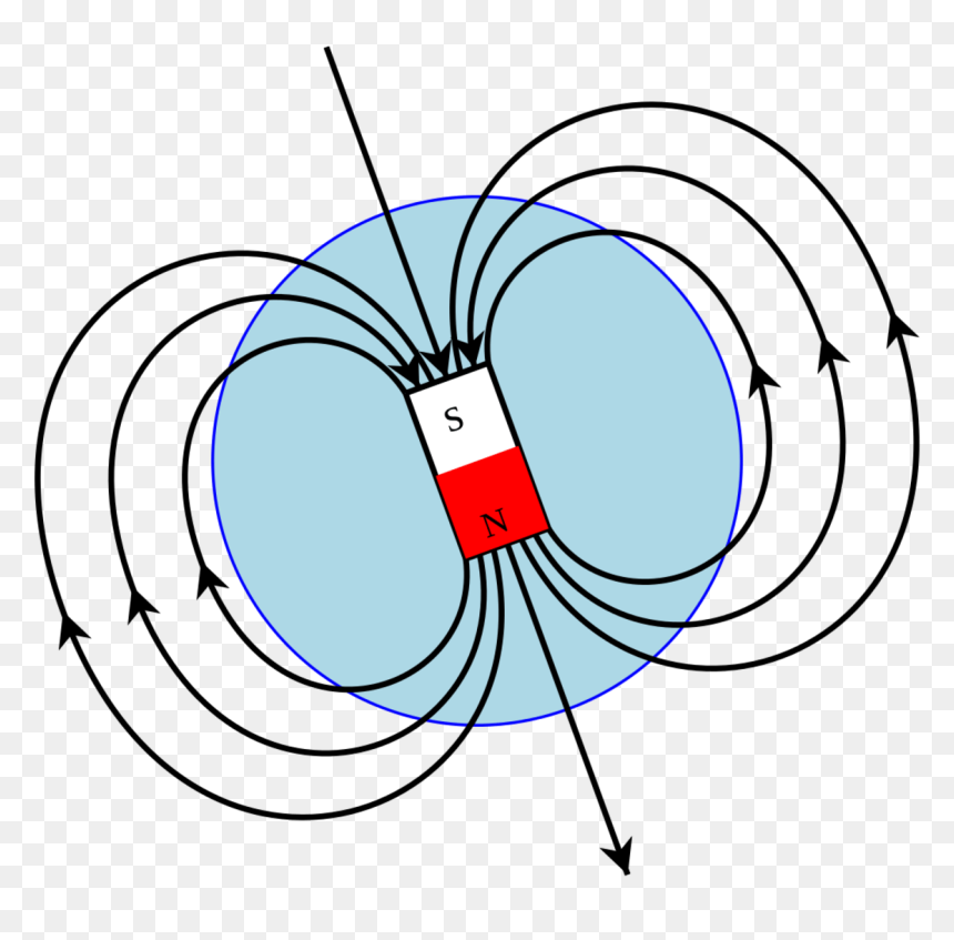 Earth Magnetic Field North South, HD Png Download - magnet icon png