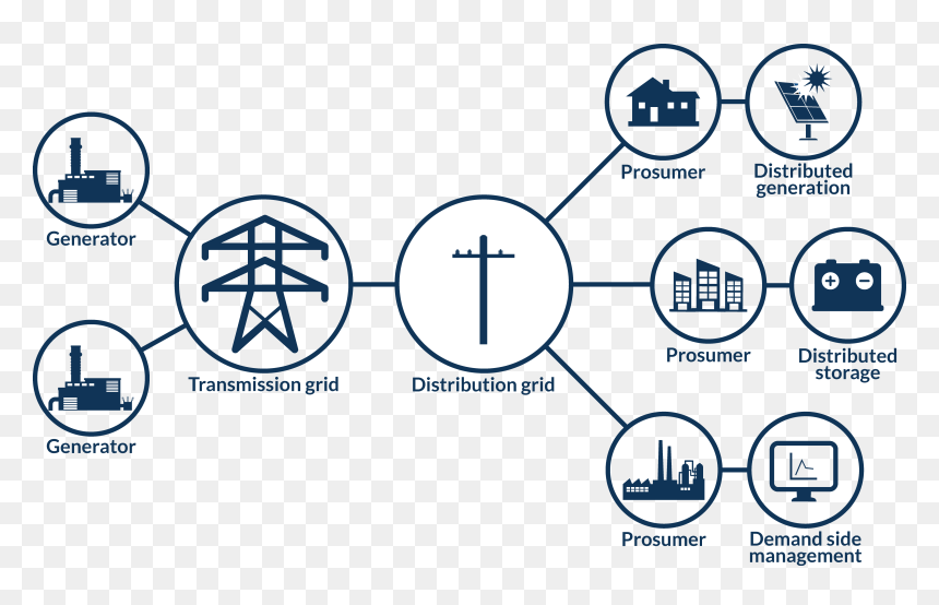 Diagram, HD Png Download - large grid png