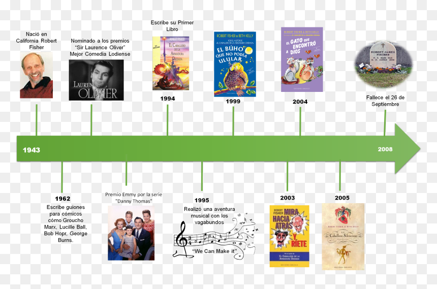 Linea De Tiempo De Multimedia, HD Png Download - tiempo png