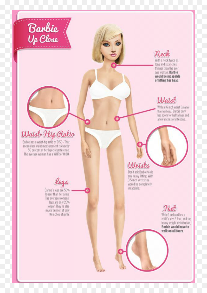 Picture - Eating Disorders Model, HD Png Download - barbie girl png