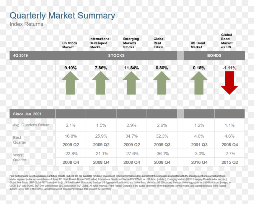 Q4 2019 Market Summary - L'auberge Casino Resort Lake Charles, HD Png Download - summary png