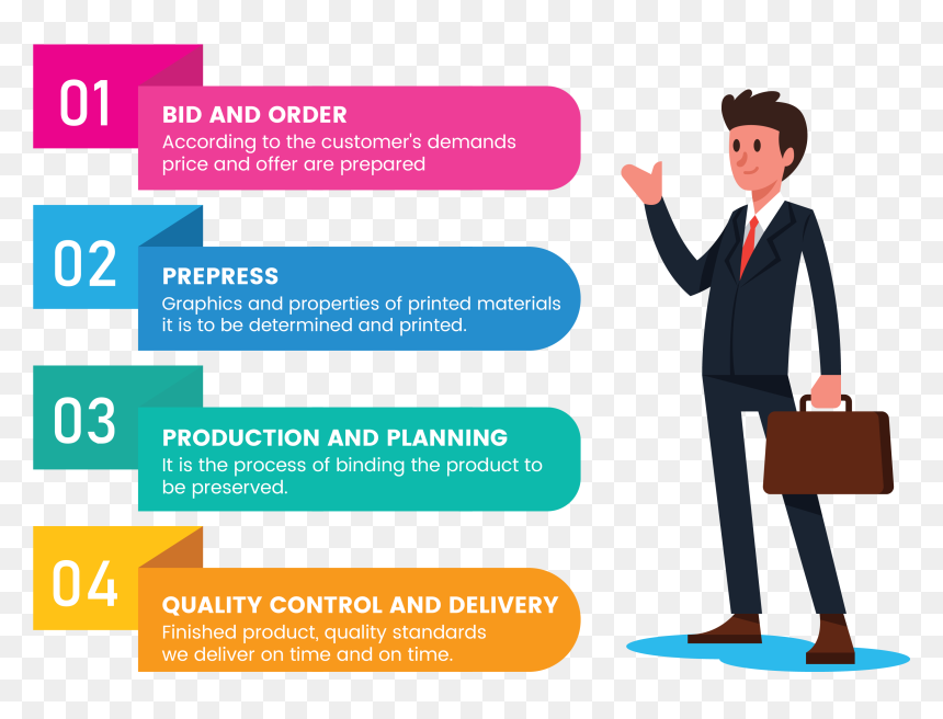 Emotion Management, HD Png Download - box design png