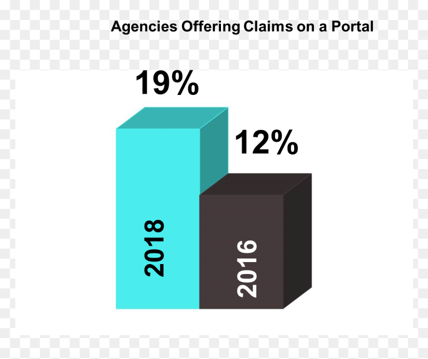 Claims On Portal Graphic For Website - Aipmt Result 2015, HD Png Download - website image png