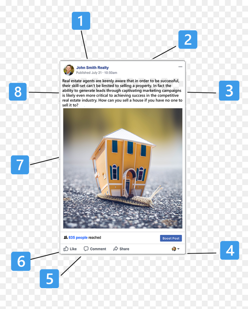 House, HD Png Download - like comment share png