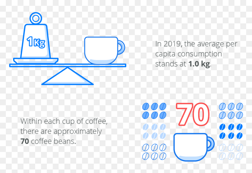 Coffee Supply Chain, HD Png Download - coffee beans cup png