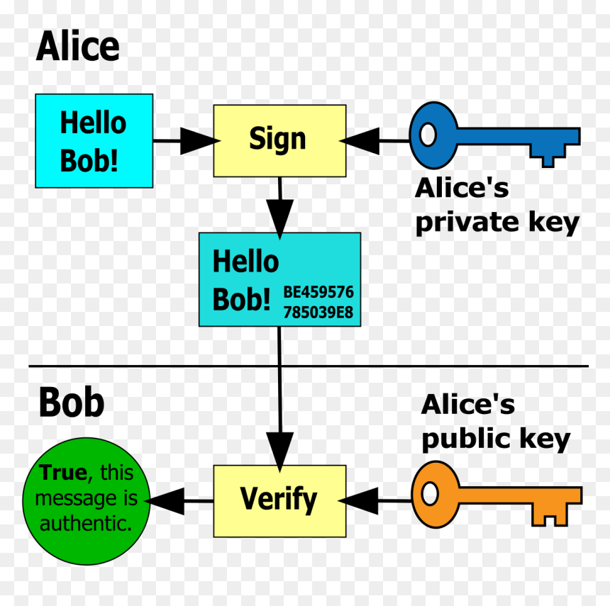 Private And Public Key Examples, HD Png Download - verified stamp png