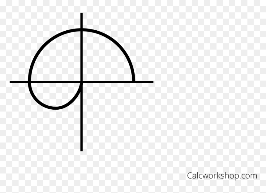 Graphing Hyperbolic And Archimedes Spirals - Circle, HD Png Download - graph png transparent
