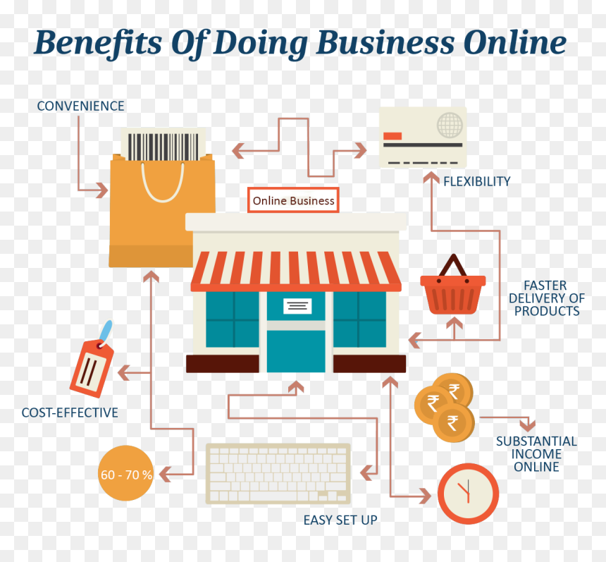 Online Shopping , Png Download - Start E Commerce Business In India, Transparent Png - ecommerce development png