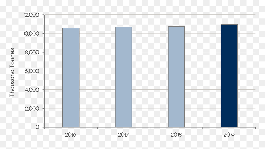 Glass Container Half Year Production For Food And Beverages - Plot, HD Png Download - graph png transparent