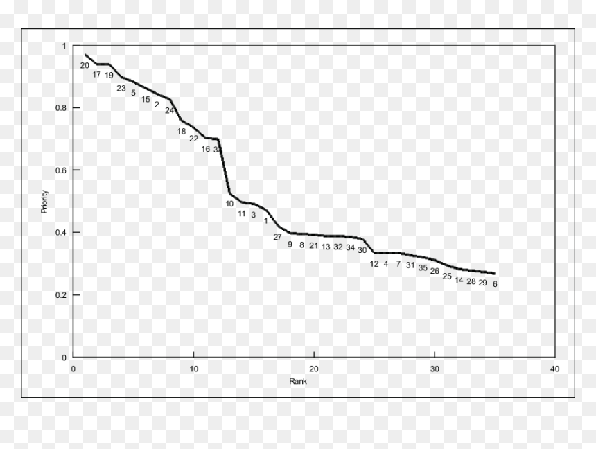 Diagram, HD Png Download - graph png transparent
