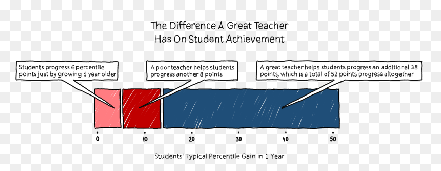 Diagram, HD Png Download - graph png transparent