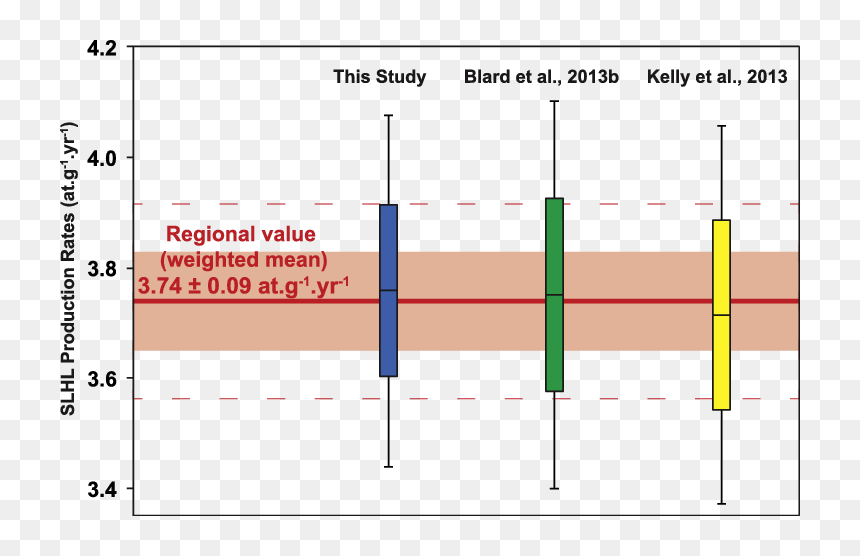 Diagram, HD Png Download - hast melap png
