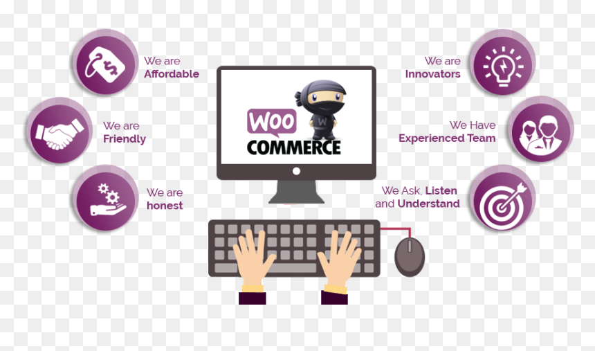 Woocommerce Dev - Woocommerce Development, HD Png Download - ecommerce development png
