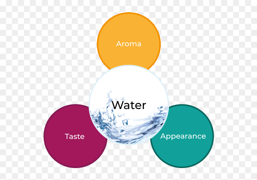 Circle, HD Png Download - water effects png