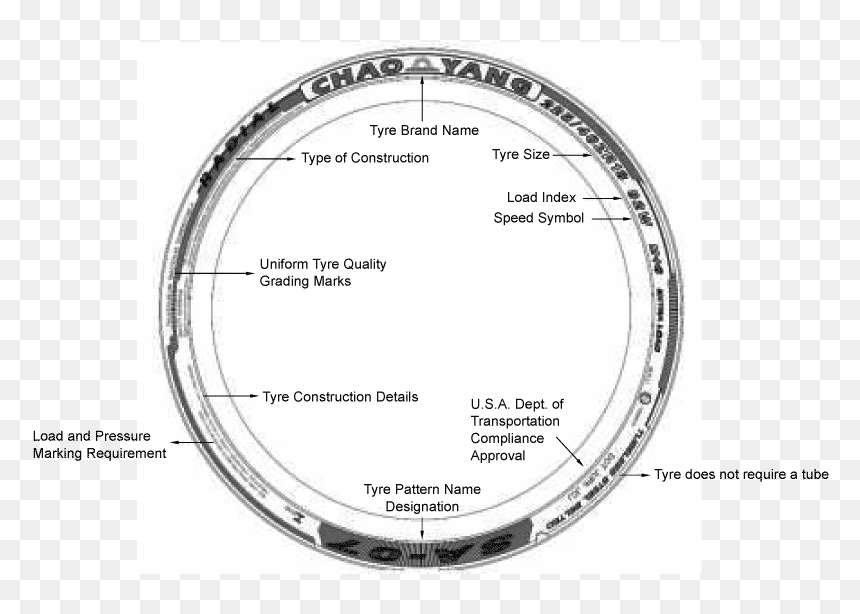 Leave A Reply Cancel Reply - Circle, HD Png Download - tyre marks png