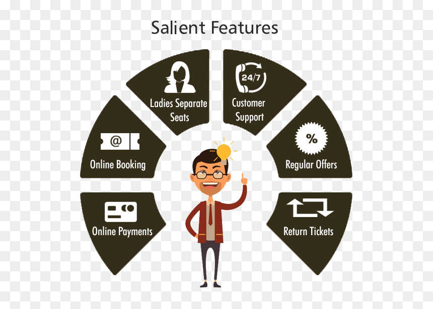 Infographic Importance Of Website, HD Png Download - travels bus png
