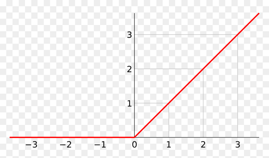 Diagram, HD Png Download - ramp png