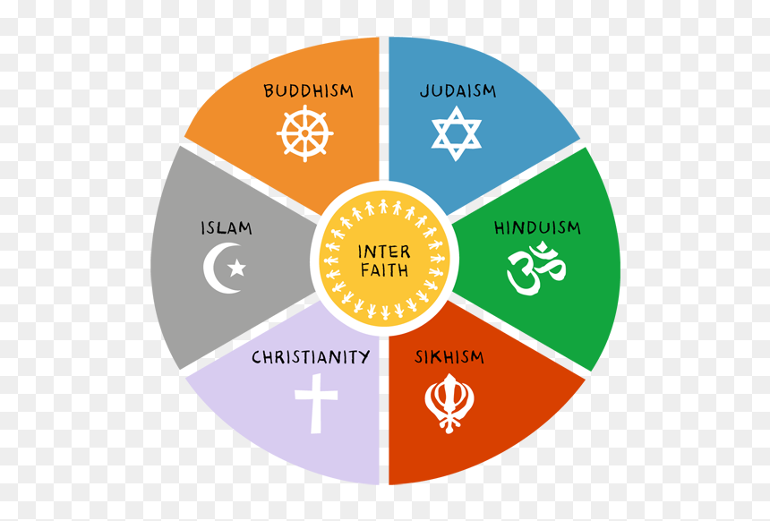 Techniques For Presentations, HD Png Download - sikh symbol png