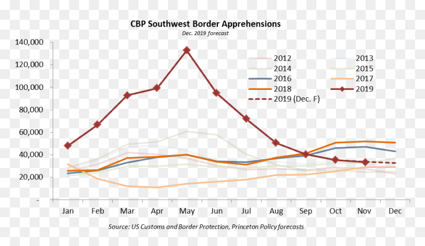 Sept Apr - Plot, HD Png Download - traditional borders png