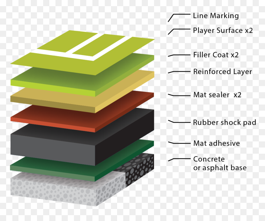 Cricket Wicket Brochure - All Layers Of Cricket Pitch, HD Png Download - cricket pitch png