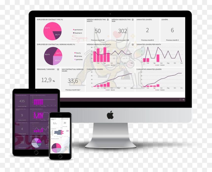 New Human Resource Dashboards For Sympa Hr, HD Png Download - devices png