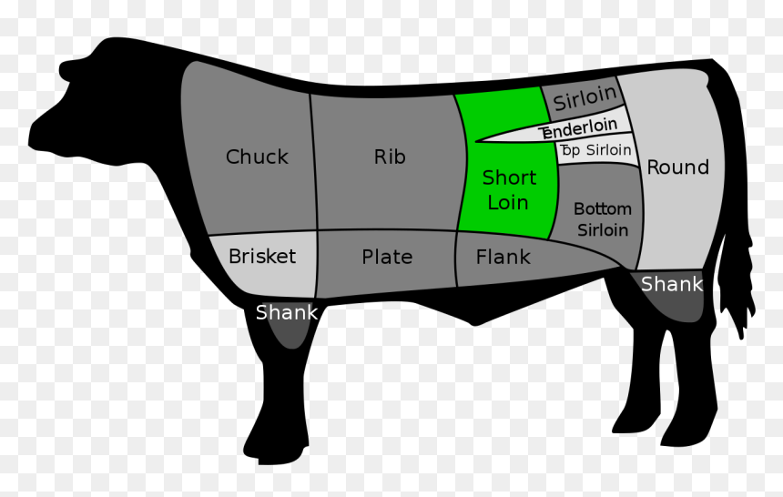 Cuts Of Beef, HD Png Download - loin png