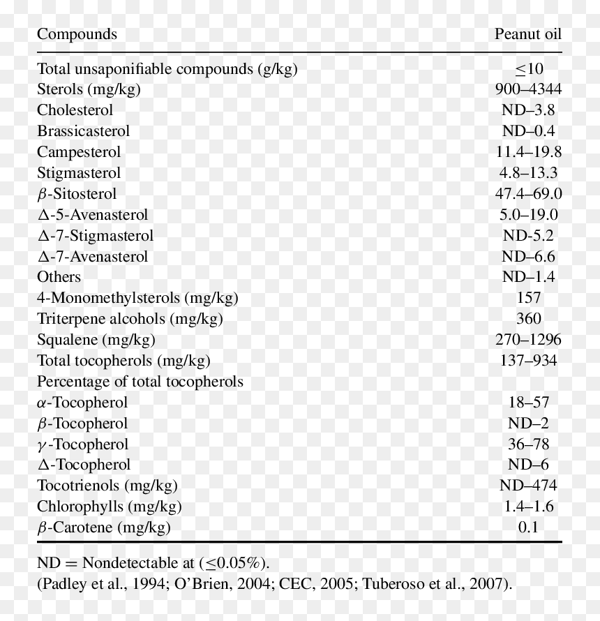 Factors Influencing Travel Choice Survey, HD Png Download - groundnuts png