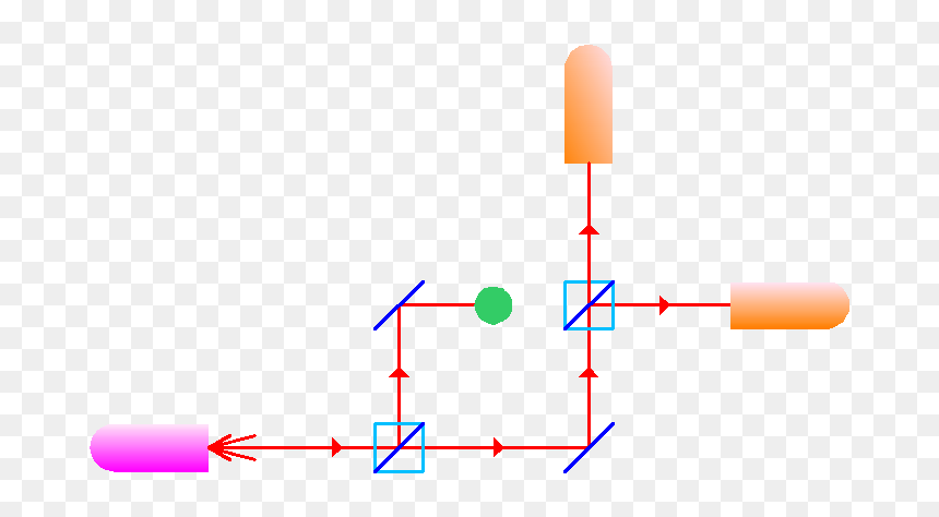 Experimental Setup With Object - Mach Zehnder Interferometer, HD Png Download - object png