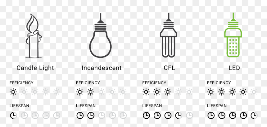 Plastic Bottle, HD Png Download - indian traditional lamps png
